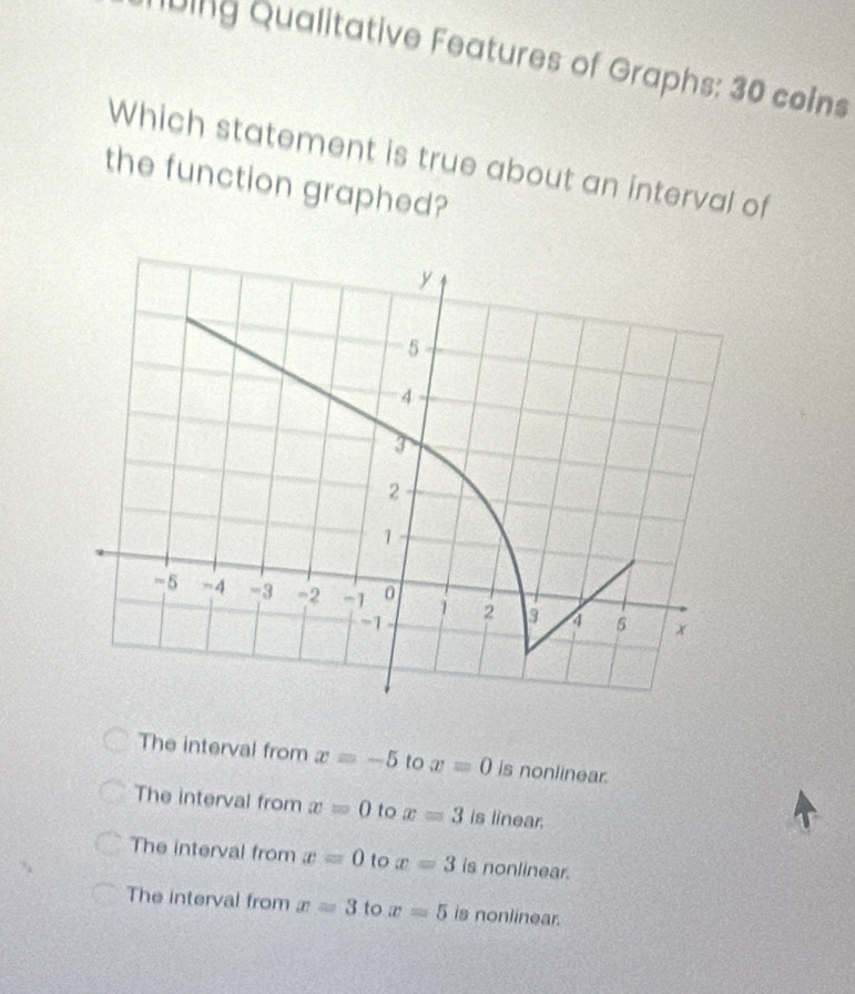 Ding Qualitative Features of Graphs: 30 coins
Which statement is true about an interval of
the function graphed?
The interval from x=-5 to x=0 is nonlinear.
The interval from x=0 to x=3 is linear.
The interval from x=0 to x=3 is nonlinear.
The interval from x=3 to x=5 is nonlinear.