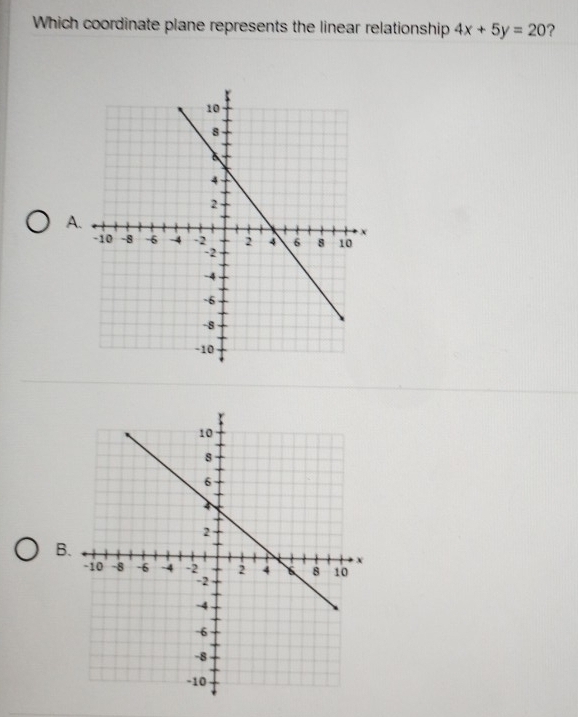 Which coordinate plane represents the linear relationship 4x+5y=20 ? 
A. 
B.