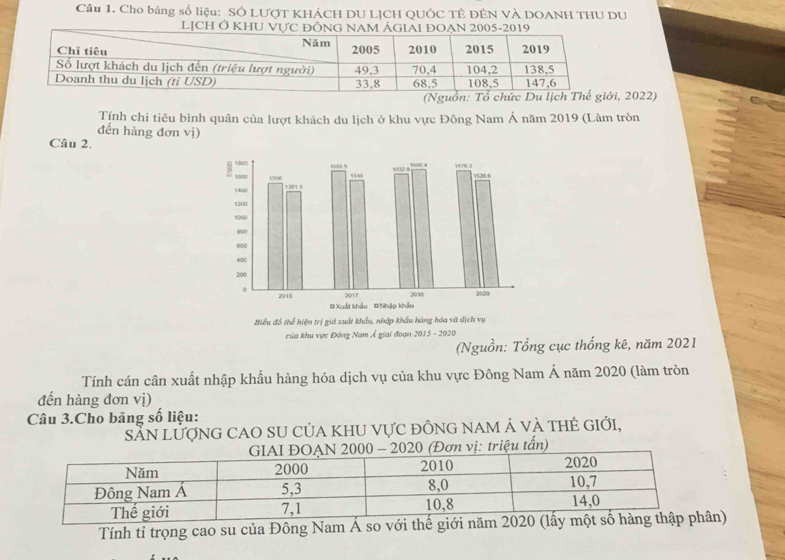 Cho bảng số liệu: SÔ LƯợT KHÁCH DU LJCH QUÔC TÊ ĐÊN VÀ DOANH THU DU 
LỊCH Ở KHU VựC ĐỒNG NAM ÁGIAI ĐOẠN 2005-2019 
(Ng, 2022) 
Tính chi tiêu bình quân của lượt khách du lịch ở khu vực Đông Nam Á năm 2019 (Làm tròn 
đến hàng đơn vị) 
Câu 2. 
Biểu đồ thể hiện trị giả xuất khẩu, nhập khẩu hãng hóa và dịch vụ 
của khu vực Đồng Nam Á giai đoạn 2015 - 2020 
(Nguồn: Tổng cục thống kê, năm 2021 
Tính cán cân xuất nhập khẩu hàng hóa dịch vụ của khu vực Đông Nam Á năm 2020 (làm tròn 
đến hàng đơn vị) 
Câu 3.Cho bảng số liệu: 
SĂN LƯợnG CAO SU Của KhU VựC đỒnG NAM Á vÀ tHÊ GIới, 
ơn vị: triệu tấn) 
Tính tỉ trọng cao su của Đông Nam Á so vớn)