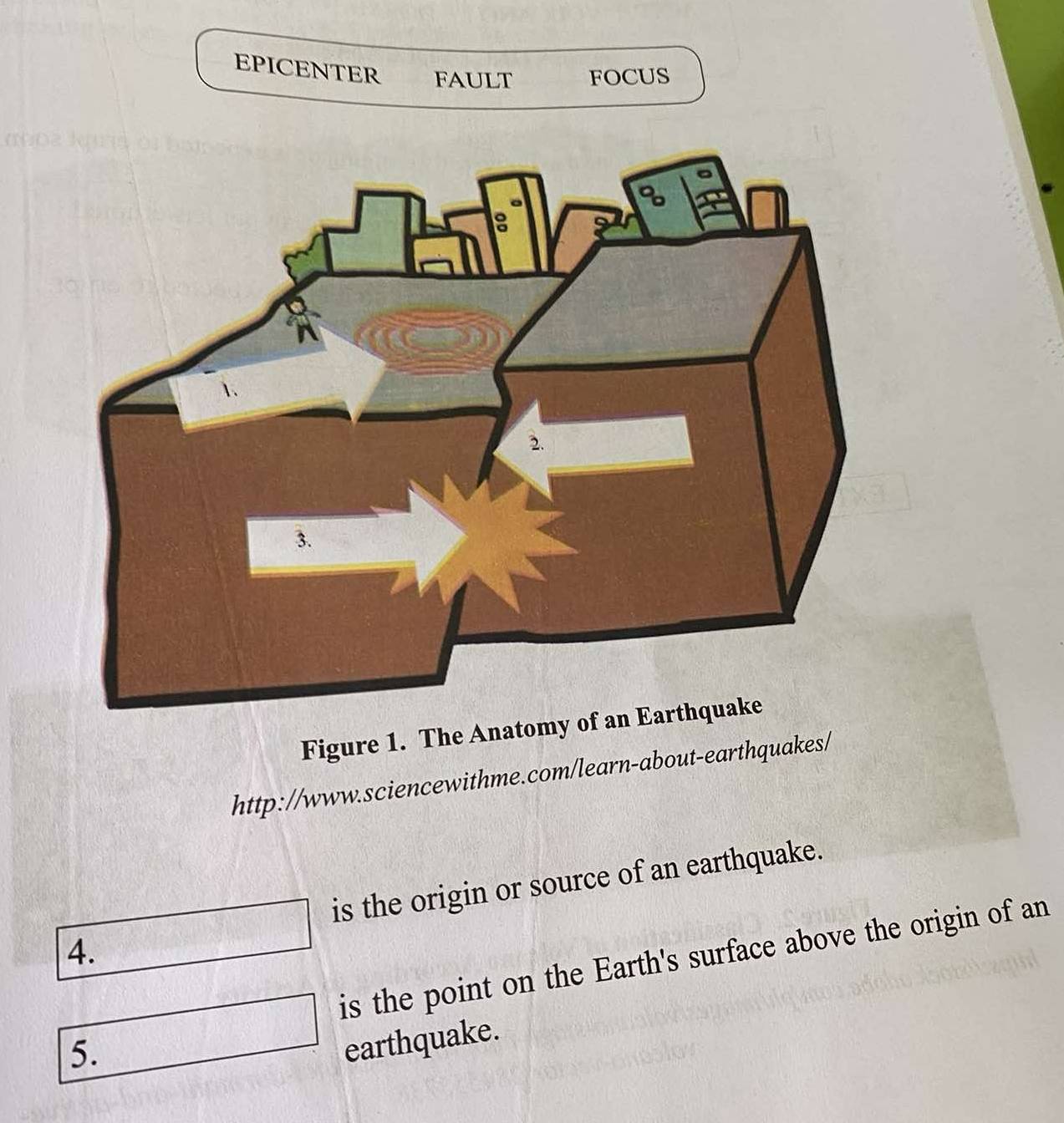 EPICENTER FAULT FOCUS 
Figure 1. The Anatomy of an Earthquake 
http://www.sciencewithme.com/learn-about-earthquakes/ 
is the origin or source of an earthquake. 
4. 
is the point on the Earth's surface above the origin of an 
5. 
earthquake.