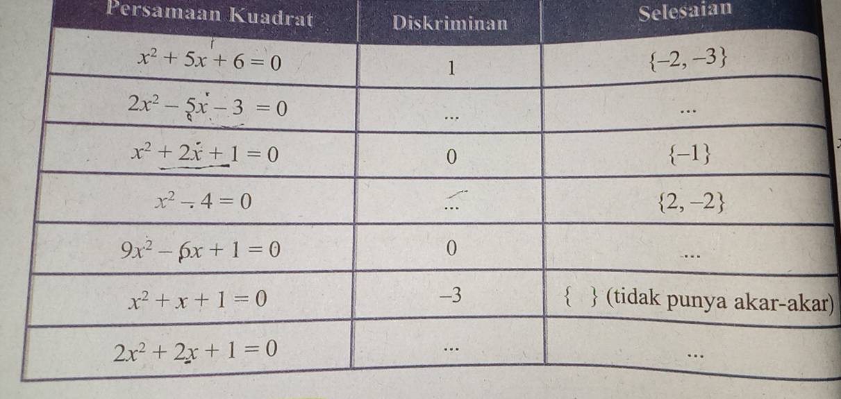 Persamaan Kuadrat
Selesaian
r)