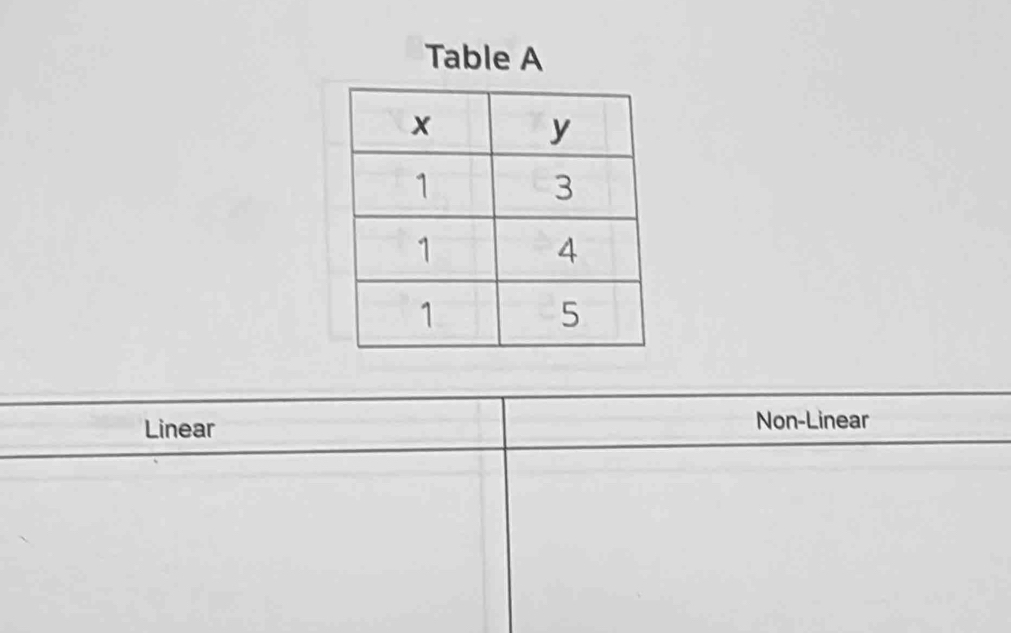 Table A
Linear Non-Linear