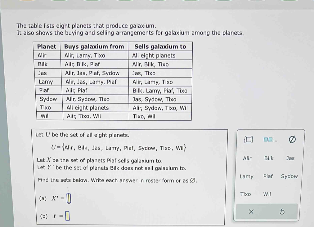 The table lists eight planets that produce galaxium.
It also shows the buying and selling arrangements for galaxium among the planets.
Let Ü be the set of all eight planets.
□,□,.
U= Alir , Bilk, Jas, Lamy, Piaf, Sydow, Tixo, Wil
Let X be the set of planets Piaf sells galaxium to. Alir Bilk Jas
Let Y' be the set of planets Bilk does not sell galaxium to.
Find the sets below. Write each answer in roster form or as Ø.
Lamy Piaf Sydow
(a) X'=□
Tixo Wil
(b) Y=□
×