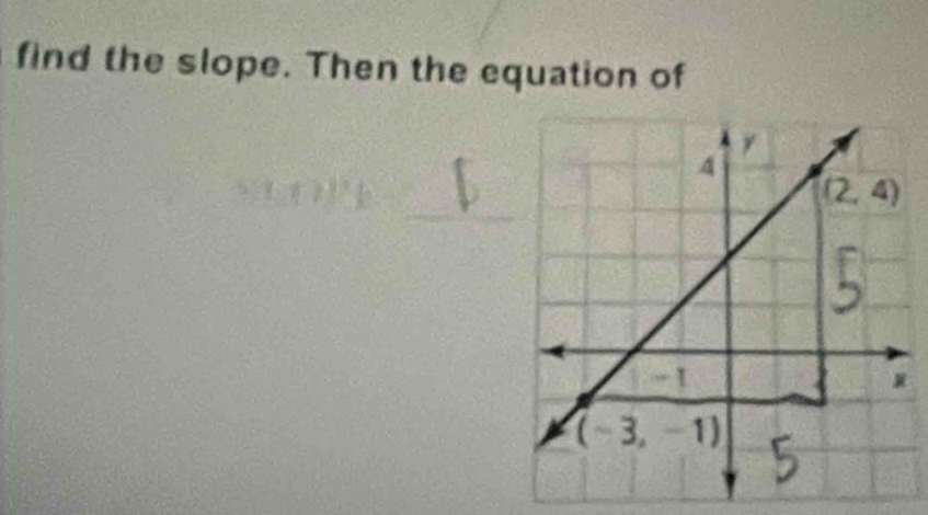 find the slope. Then the equation of
_