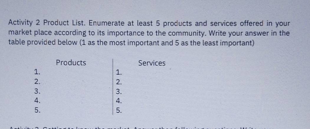 Activity 2 Product List. Enumerate at least 5 products and services offered in your 
market place according to its importance to the community. Write your answer in the 
table provided below (1 as the most important and 5 as the least important) 
Products Services 
1. 
1. 
2. 
2. 
3. 
3. 
4. 
4. 
5. 
5.