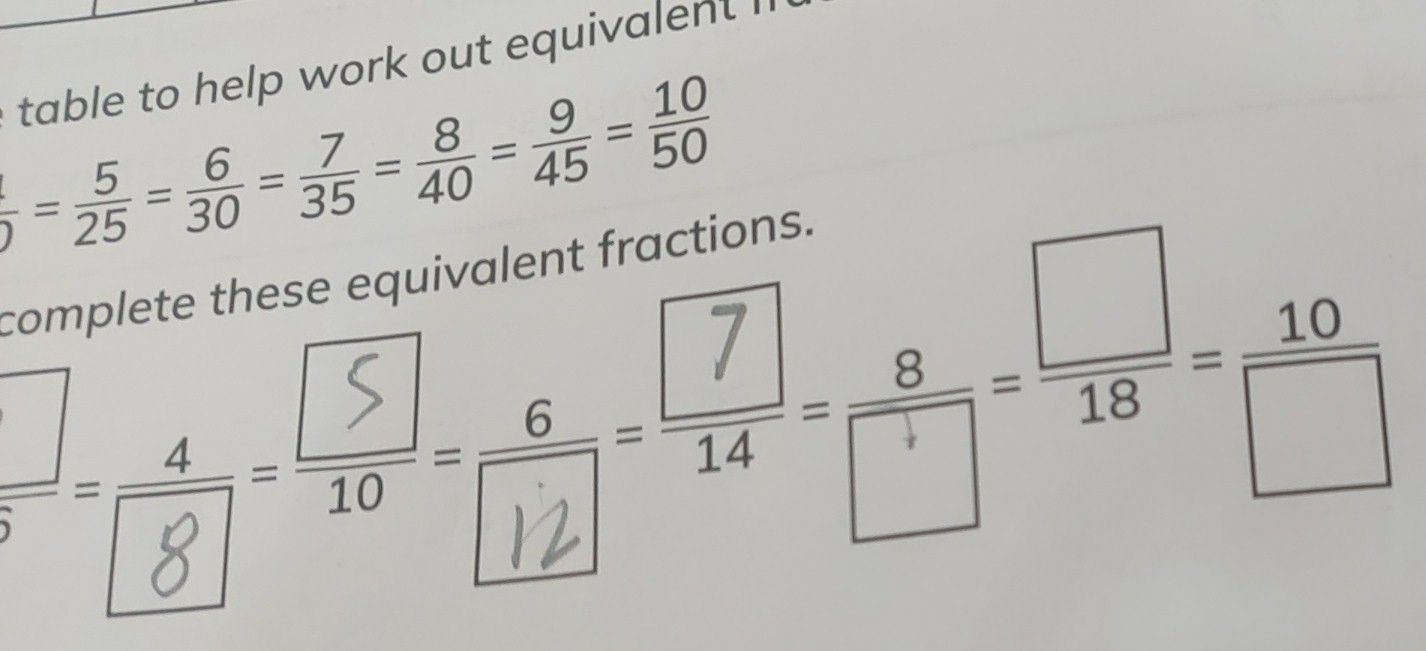 table to help work out equivalent h
 5/25 = 6/30 = 7/35 = 8/40 = 9/45 = 10/50 
complete these equivalent fractions. 
D D