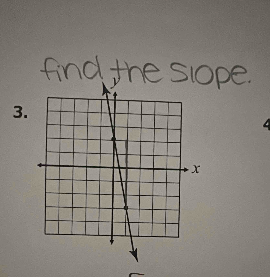 find the slope.