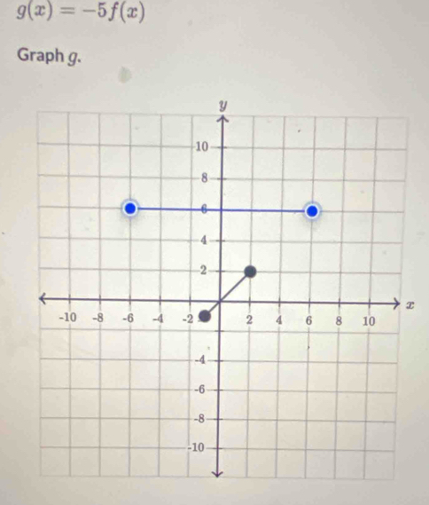 g(x)=-5f(x)
Graph g.
x