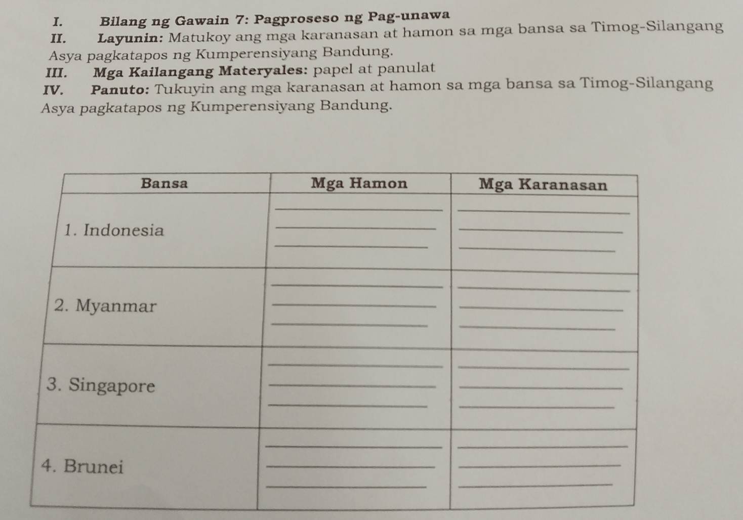 Bilang ng Gawain 7: Pagproseso ng Pag-unawa 
II. Layunin: Matukoy ang mga karanasan at hamon sa mga bansa sa Timog-Silangang 
Asya pagkatapos ng Kumperensiyang Bandung. 
III. Mga Kailangang Materyales: papel at panulat 
IV. Panuto: Tukuyin ang mga karanasan at hamon sa mga bansa sa Timog-Silangang 
Asya pagkatapos ng Kumperensiyang Bandung.