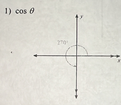 cos θ
y
270°
x