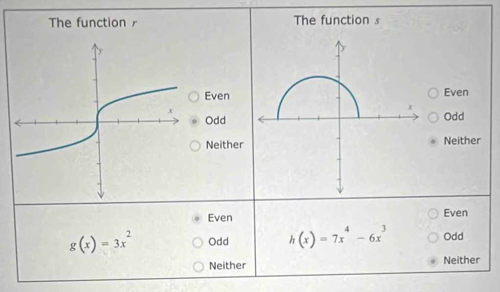 The function The function s
EvenEven
OddOdd
NeitherNeither
Even Even
g(x)=3x^2 Odd
h(x)=7x^4-6x^3 Odd
Neither Neither