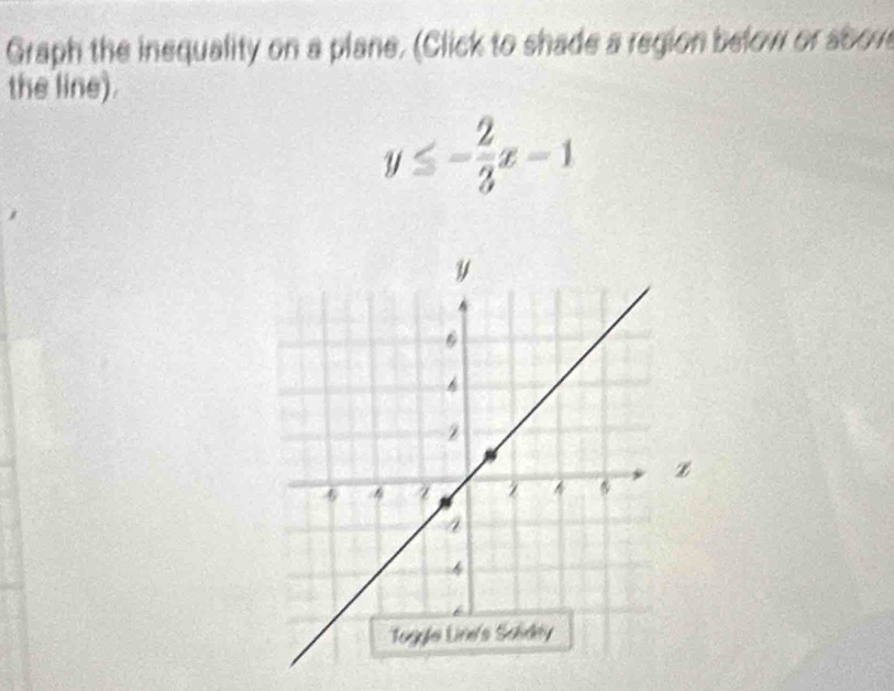 Graph the inequality on a plane. (Click to shade a region below or sbove 
the line).
y≤ - 2/3 x-1
z