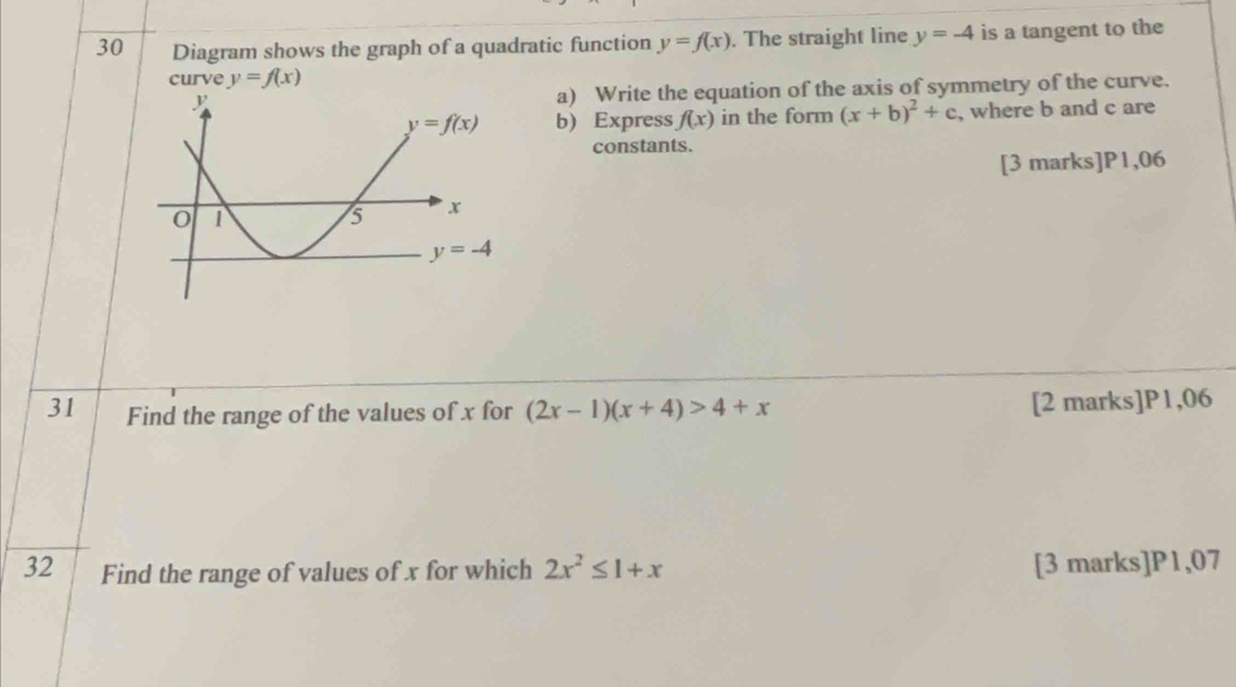 Diagram shows the graph of a quadratic function y=f(x). The straight line y=-4 is a tangent to the
curve y=f(x)
a) Write the equation of the axis of symmetry of the curve.
b) Express f(x) in the form (x+b)^2+c , where b and c are
constants.
[3 marks]P1,06
31 Find the range of the values of x for (2x-1)(x+4)>4+x [2 marks]P1,06
32 Find the range of values of x for which 2x^2≤ 1+x [3 marks]P1,07