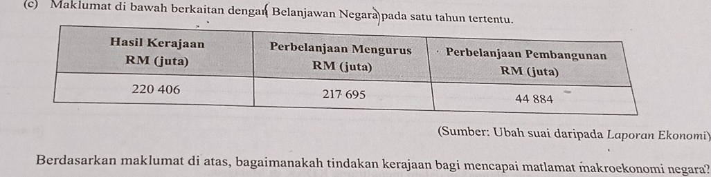 Maklumat di bawah berkaitan dengan Belanjawan Negara pada satu tahun tertentu. 
(Sumber: Ubah suai daripada Laporan Ekonomi) 
Berdasarkan maklumat di atas, bagaimanakah tindakan kerajaan bagi mencapai matlamat makroekonomi negara?