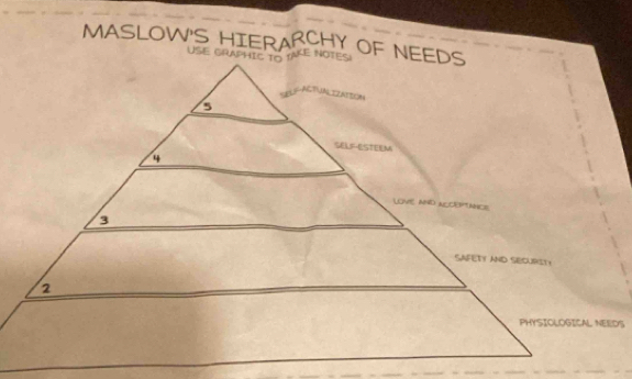 MASLOW'S HIERARCHY OF NEEDS