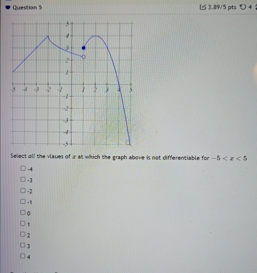 つ 4
Select all the vlaues of x at which the graph above is not differentiable for -5
-4
-3
-2
-1
0
1
2
3
4