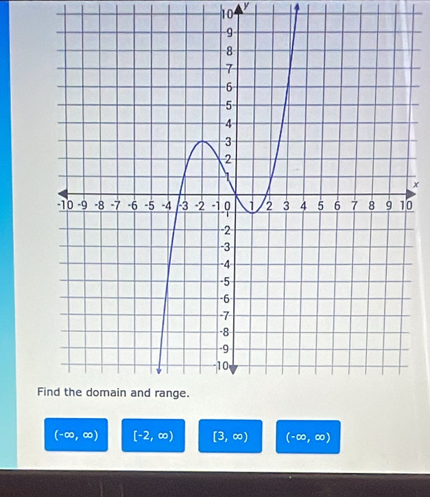 10 y
x
0
F
(-∈fty ,∈fty ) [-2,∈fty ) [3,∈fty ) (-∈fty ,∈fty )