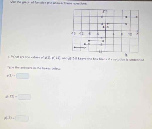 Use the graph of function g to answer these questions. 
a. What are the values of g(1), g(-12) , and g(15) ? Leave the box blank if a solution is undefined. 
Type the answers in the boxes below.
g(1)=□
g(-12)=□
g(15)=□