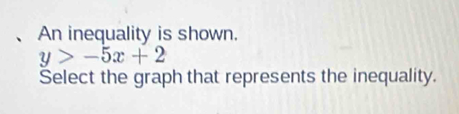 An inequality is shown.
y>-5x+2
Select the graph that represents the inequality.