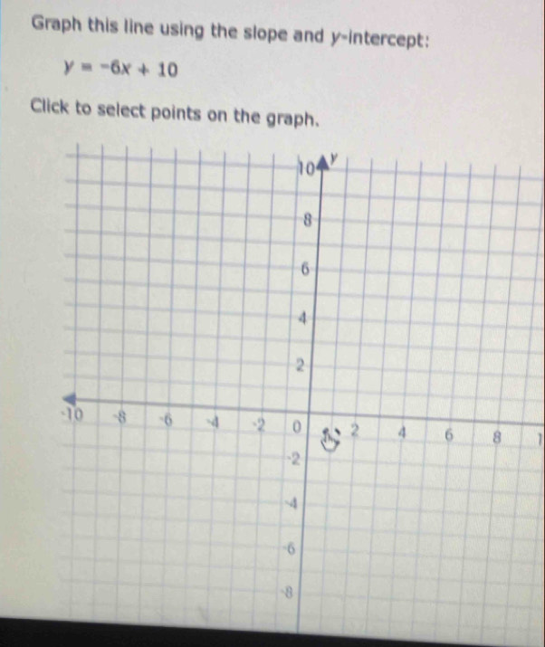 Graph this line using the slope and y-intercept:
y=-6x+10
Click to select points on the graph. 
1