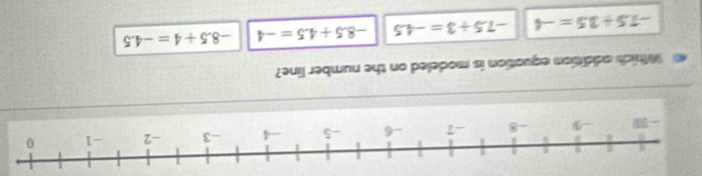 Which addition equation is modeled on the number line?
-7.5+3.5=-4 -7.5+3=-4.5 -8.5+4.5=-4 -8.5+4=-4.5