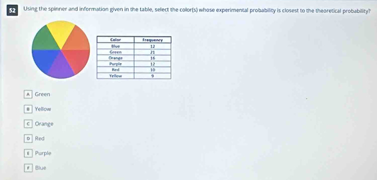 Using the spinner and information given in the table, select the color(s) whose experimental probability is closest to the theoretical probability?
A Green
B Yellow
c Orange
o Red
Purple
r Blue