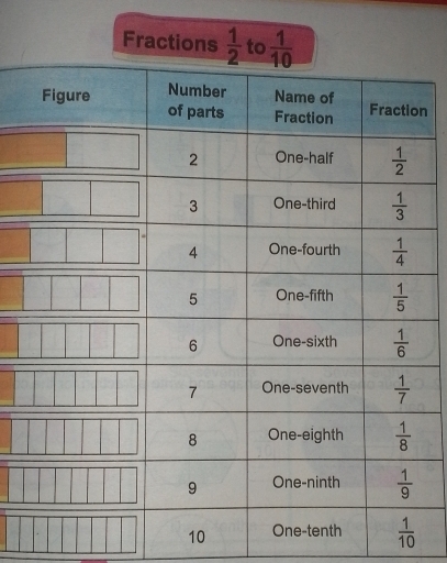 Frac
n
10