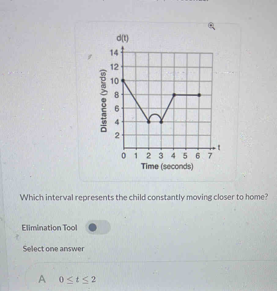 Time (seconds)
Which interval represents the child constantly moving closer to home?
Elimination Tool
Select one answer
A 0≤ t≤ 2