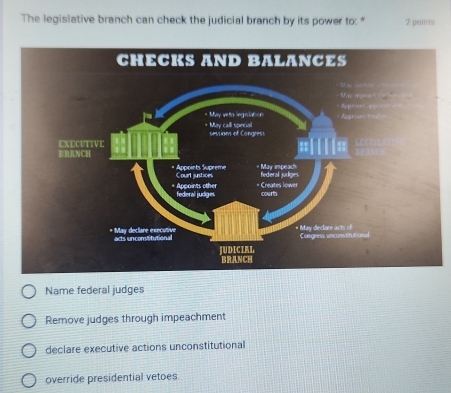 The legislative branch can check the judicial branch by its power to: * 2 paints
Name federal judges
Remove judges through impeachment
declare executive actions unconstitutional
override presidential vetoes