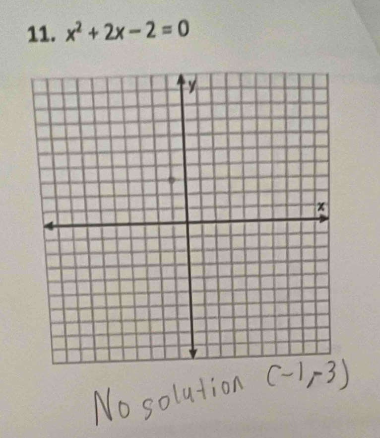 x^2+2x-2=0