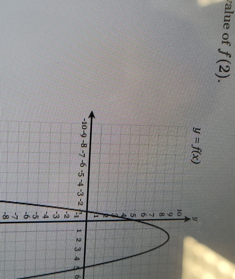 value of f(2).
6
-8