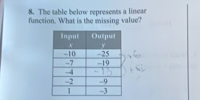 The table below represents a linear
function. What is the missing value?