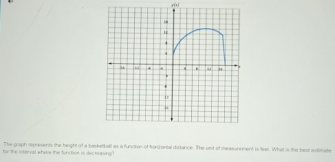 yf(x)
The graph represents the height of a basketball as a function of horizontal distance. The unit of measurement is feet. What is the best estimale 
for the interval where the function is decreasing?