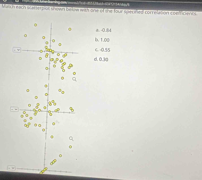 tc/ohm.lumenlearning.com/assess2/?cid>85532&ald=6341215#/skp/6
Match each scatterplot shown below with one of the four specified correlation coefficients.
a, -0.84
。 。
b. 1.00
。
c. -0.55
8 。
d. 0.30
。
。
。
。
。
。