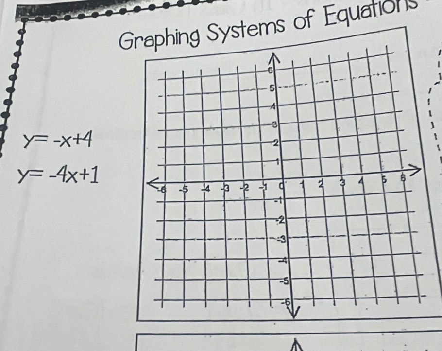 Graphing Systems of Equations
y=-x+4
y=-4x+1