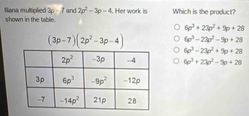 Iliana multiplied 3p-7 and 2p^2-3p-4. Her work is Which is the product?
shown in the table.
6p^3+23p^2+9p+28
(3p-7)(2p^2-3p-4)
6p^3-23p^2-9p+28
6p^3-23p^2+9p+28
6p^3+23p^2-9p+28