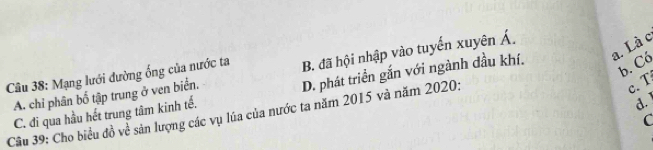 a. Là c
Câu 38: Mạng lưới đường ống của nước ta B. đã hội nhập vào tuyến xuyên Á.
b. Có
A. chỉ phân bố tập trung ở ven biển.
D. phát triển gắn với ngành đầu khí.
1 
C.
C
Cầu 39: Cho biểu đồ về sản lượng các vụ lúa của nước ta năm 2015 và năm 2020: C. đi qua hầu hết trung tâm kinh tế.
d.