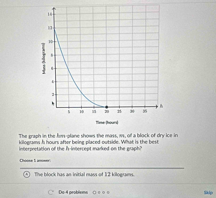 The graph in the hm-plane shows the mass, m, of a block of dry ice in
kilograms h hours after being placed outside. What is the best
interpretation of the -intercept marked on the graph?
Choose 1 answer:
A The block has an initial mass of 12 kilograms.
Do 4 problems Skip