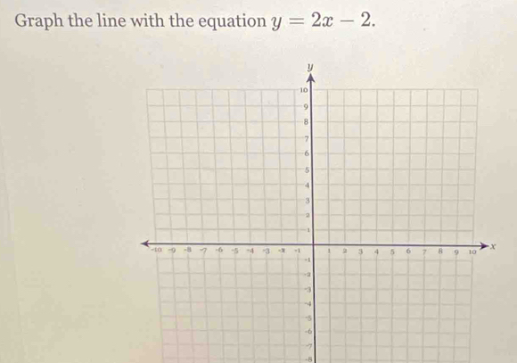 Graph the line with the equation y=2x-2.
-8