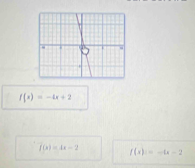 f(x)=-4x+2
f(x)=4x-2
f(x)=-4x-2