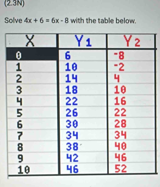 (2.3N)
Solve 4x+6=6x-8 with the table below.