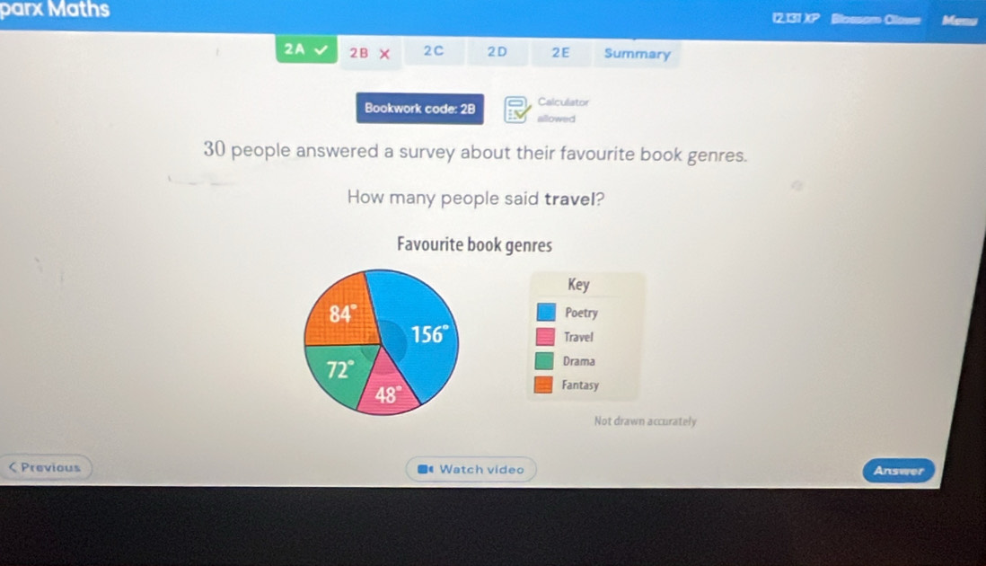 parx Maths Blossom a Manu
1213 1* ?
2A 2B × 2C 2D 2E Summary
Bookwork code: 28 Calculator
allowed
30 people answered a survey about their favourite book genres.
How many people said travel?
Favourite book genres
Key
Poetry
Travel
Drama
Fantasy
Not drawn accurately
C Previous  Watch video Answer