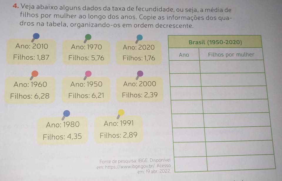 Veja abaixo alguns dados da taxa de fecundidade, ou seja, a média de 
filhos por mulher ao longo dos anos. Copie as informações dos qua- 
dros na tabela, organizando-os em ordem decrescente. 
Ano: 2010 Ano: 1970 Ano: 2020
Filhos: 1,87 Filhos: 5,76 Filhos: 1,76
Ano: 1960 Ano: 1950 Ano: 2000
Filhos: 6,28 Filhos: 6,21 Filhos: 2,39
Ano: 1980 Ano: 1991
Filhos: 4,35 Filhos: 2,89
Fonte de pesquisa: IBGE. Dispon 
em: https://www.ibge.gov.br/. Ace 
em: 19 abr. 20