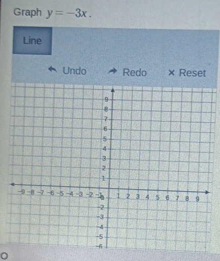 Graph y=-3x. 
Line 
Undo Redo × Reset 
。