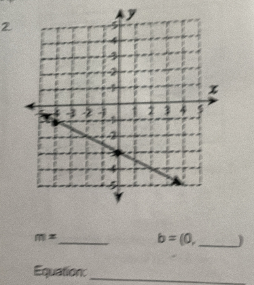 2 
_
m=
b=(0, _ 
)
Equation:_