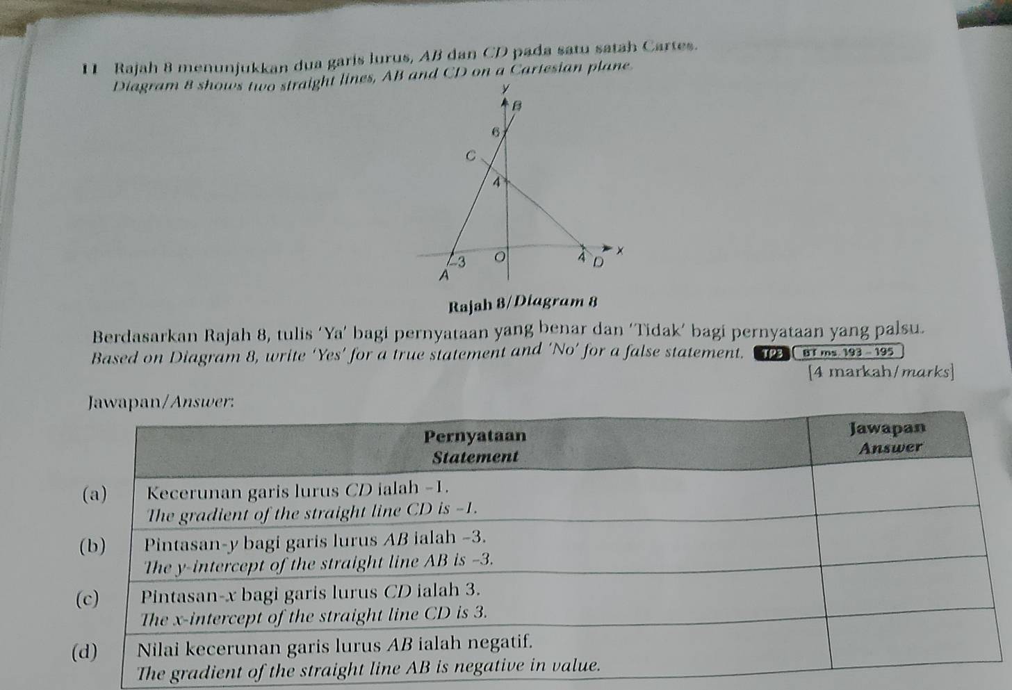 Rajah 8 menunjukkan dua garis lurus, AB dan CD pada satu satah Cartes. 
Diagram 8 shows two straighi lines, A and CD on a Cartesian plane. 
Rajah 8/ Diagram 8 
Berdasarkan Rajah 8, tulis ‘Ya’ bagi pernyataan yang benar dan ‘Tidak’ bagi pernyataan yang palsu. 
Based on Diagram 8, write ‘Yes’ for a true statement and ‘No’ for a false statement. 1  BT ms 193 - 195 
[4 markah/marks]