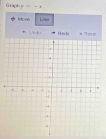 Graph y=-x, 
Move Line 
Undo Redo × Reset