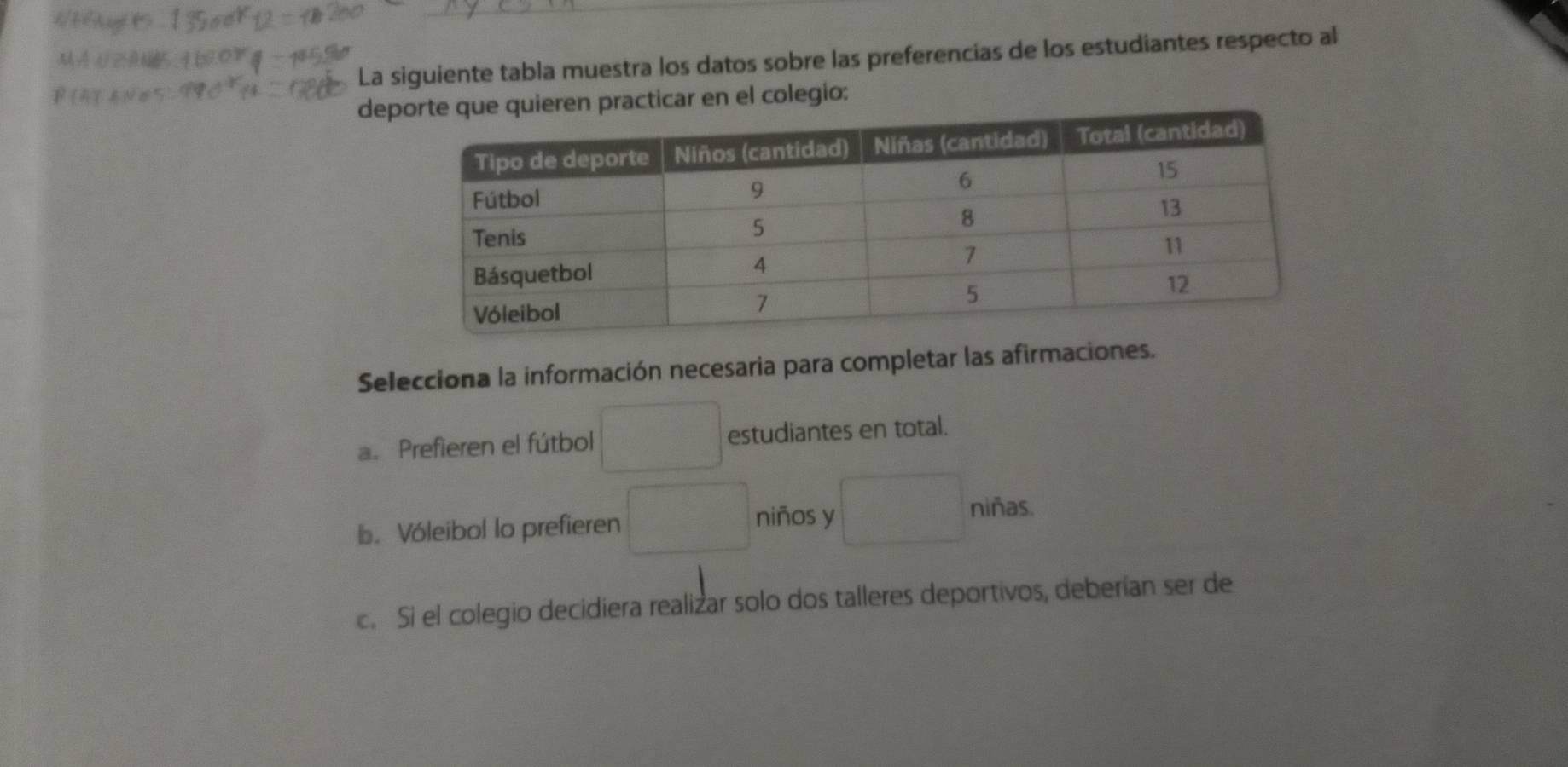 La siguiente tabla muestra los datos sobre las preferencias de los estudiantes respecto al
depcar en el colegio:
Selecciona la información necesaria para completar las afirmaciones.
a. Prefieren el fútbol □ estudiantes en total.
b. Vóleibol lo prefieren □ niños y □ niñas.
c. Si el colegio decidiera realizar solo dos talleres deportivos, deberían ser de