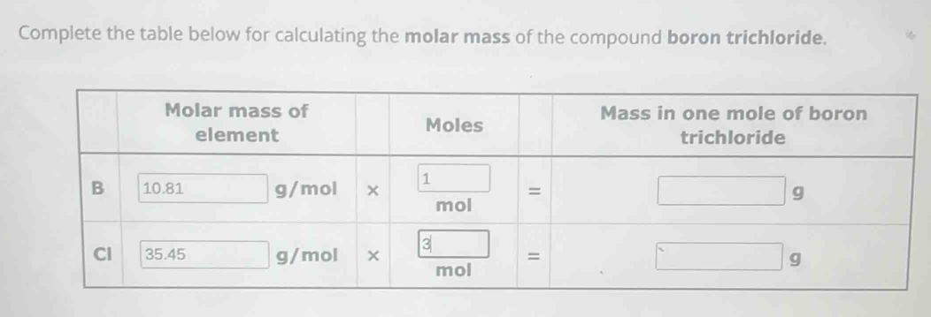 Complete the table below for calculating the molar mass of the compound boron trichloride.