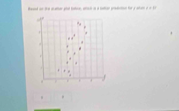 ased on the scatter plst batuo, ahach is a batter probution for y when t=51
o 
. 
. .